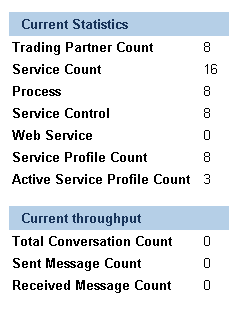 Incoming Message Path
