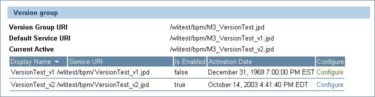 Managing Process Versions