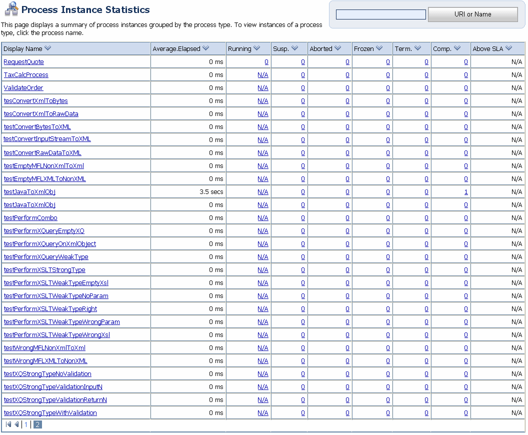 Process Instance Statistics