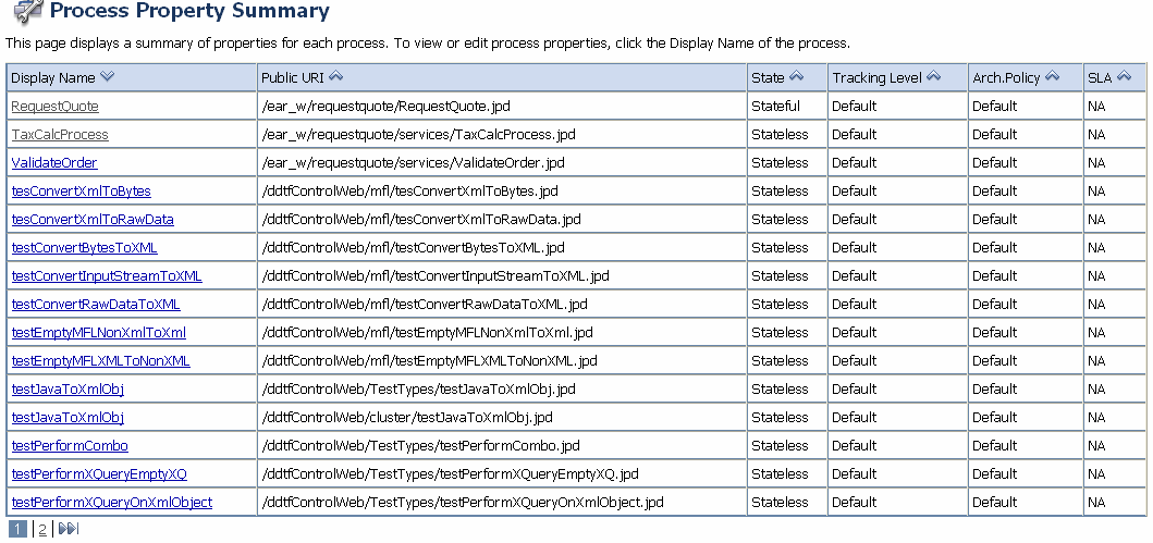 Process Property Summary
