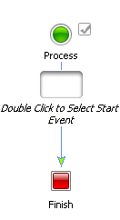 Empty Business Process