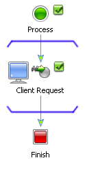 Transaction for Client Receive Node