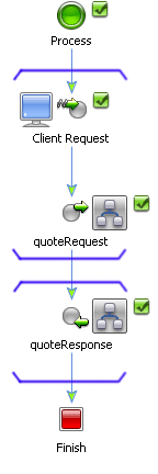 New Transaction Boundaries