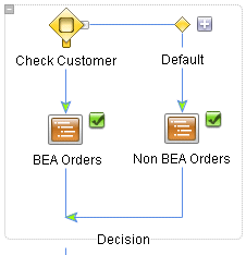 Decision Node
