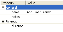 Time Branch Property 