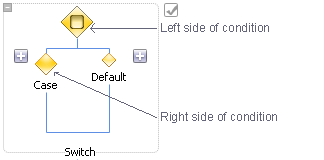 Switch Node