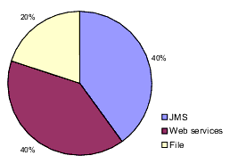 Sample User Profile