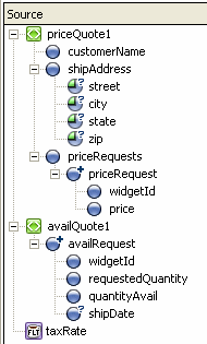Graphical Representation of Design View