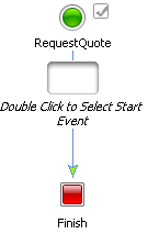 New Process Dialog Box 