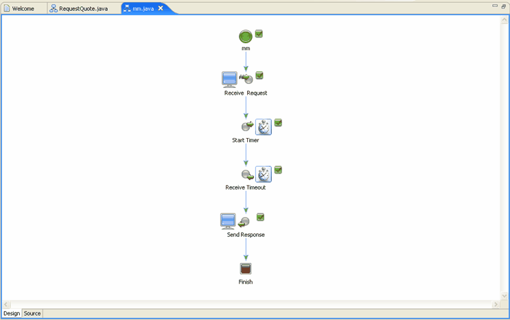 Graphical Representation of Business Process