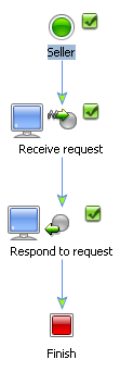 Seller ebXML participant process