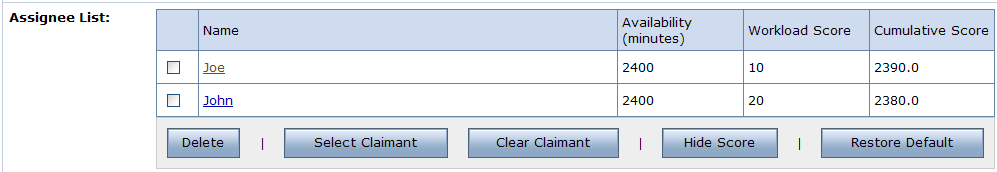 Availability and Score of Users in the Assignee List