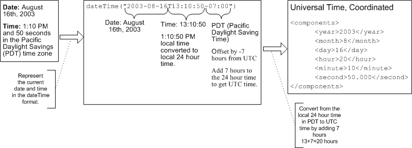 Date and Time Conversion