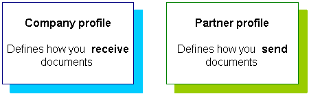 Purpose of a Company and Partner Profile