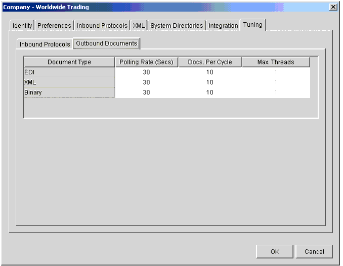 Company Profile Tuning, Outbound Documents Tab