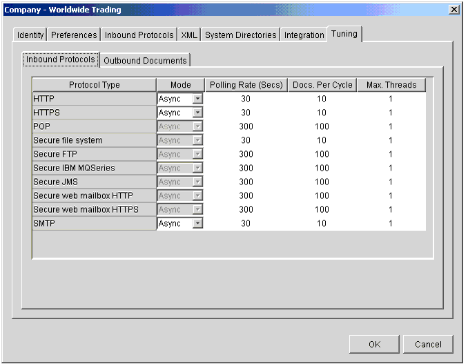 Company Profile Tuning, Inbound Protocols Tab
