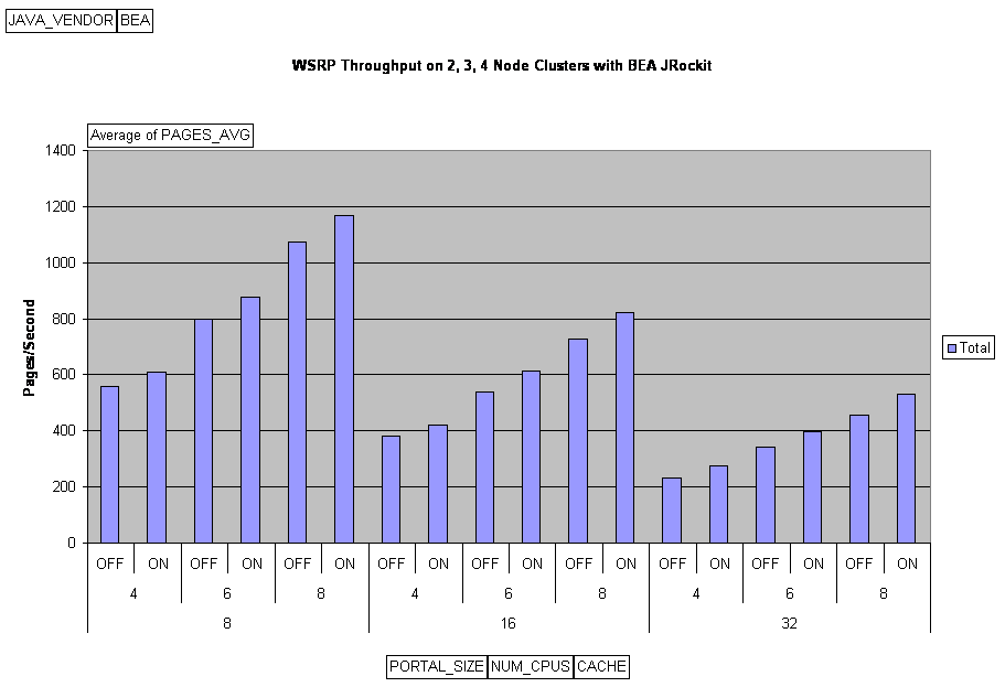 Graphical View of JRockit JVM Data
