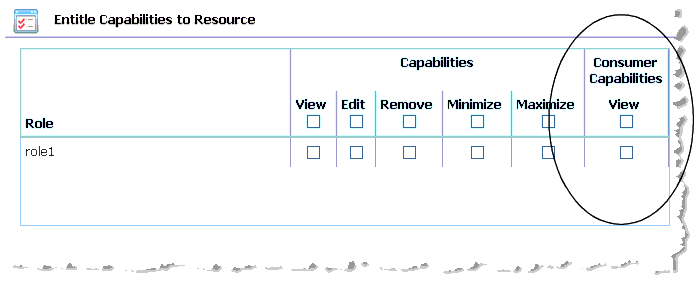 Entitling Capabilities to Resource Dialog