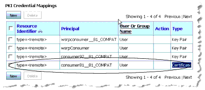New Certificate Added to the Producer