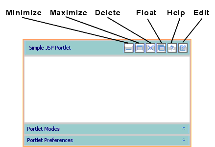 Portlet Mode and State Buttons in Editor