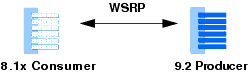 Compatibility Use Case