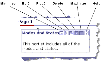 Portlet with Modes and States