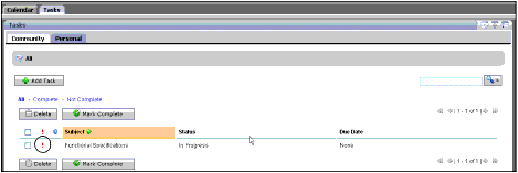High Priority Task