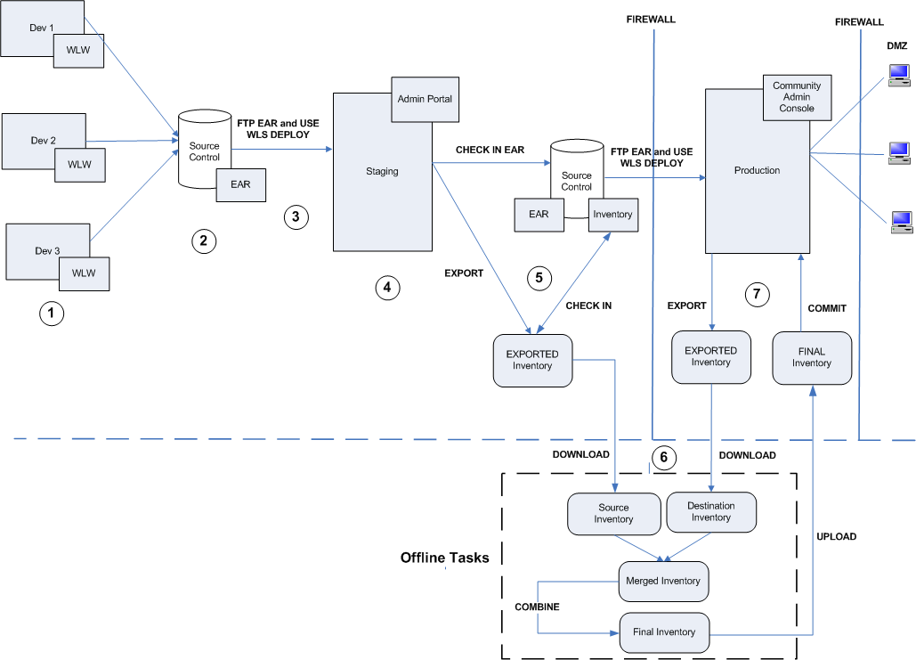 Propagation Roadmap