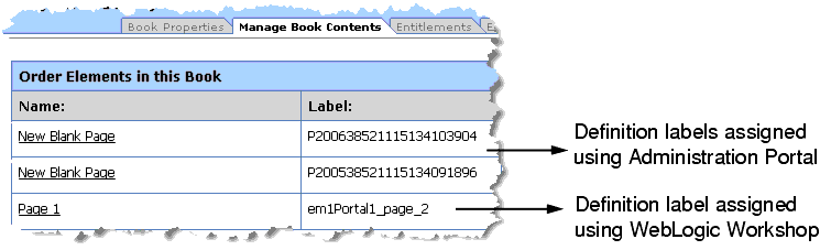 Definition Labels