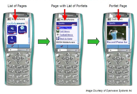 Menu-Driven Navigation