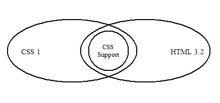 MobileAware Interaction Server CSS Support