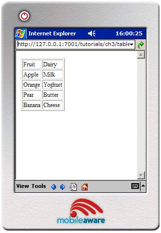 Delivery to Device Supporting Tables