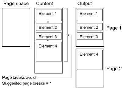 Placing Page Breaks in a Document
