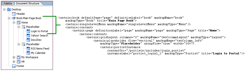 Hierarchical structure of a portal desktop