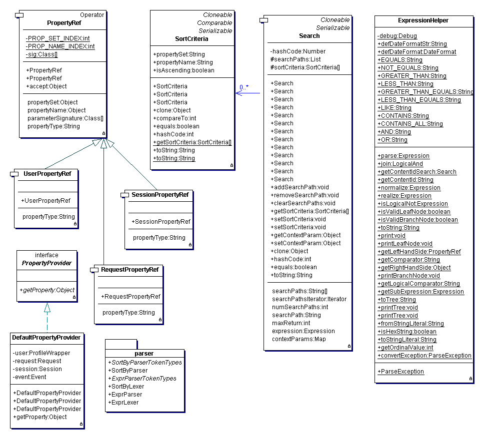 Expression Model