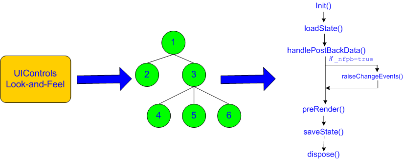 Backing File Lifecycle