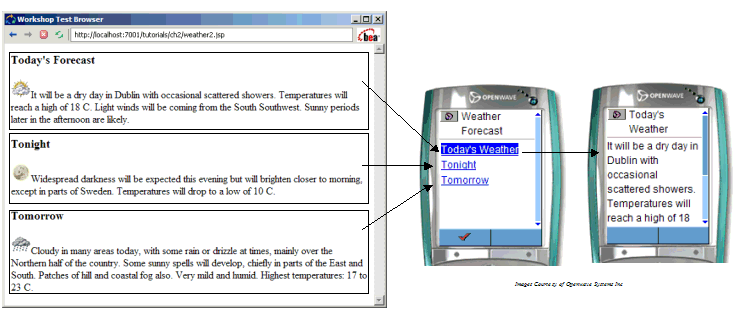 Using Groups to Create Content for Mobile Devices