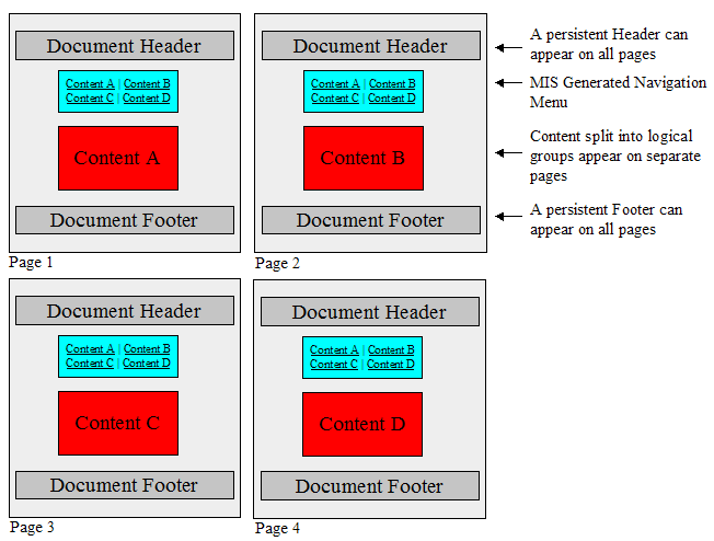 Splitting Content into Pages with Navigation on a PDA