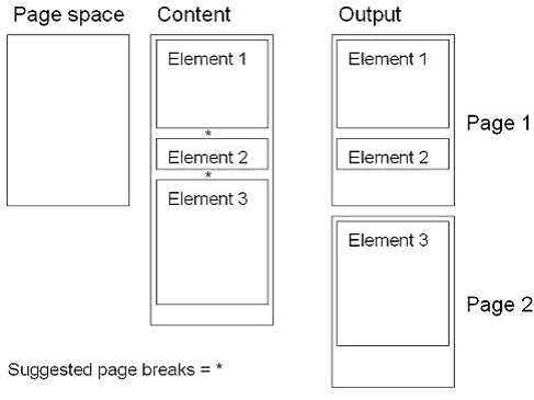 Suggested Page Breaks 