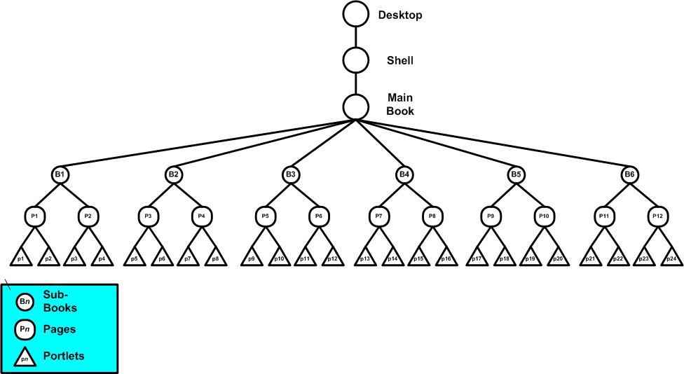 Selecting Request Attribute Persistence Attribute