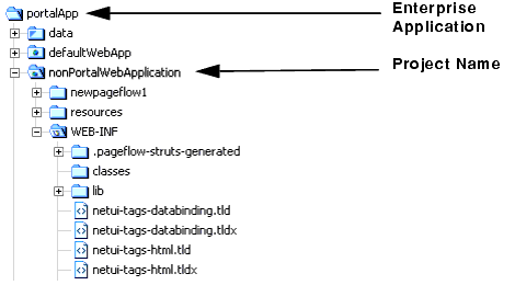 Workshop Application Tree Showing Selected Project