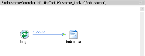 FindCustomerController.jpf in Page Flow Designer — Flow View