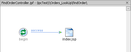 Default Page Flow Schematic in Page Flow Designer — Flow View