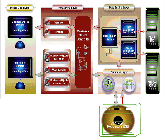 Architecture diagram