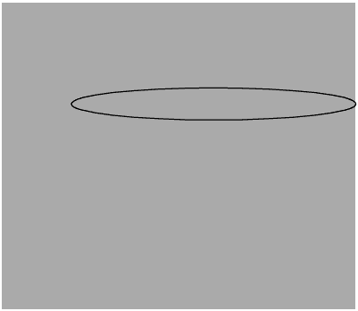 Portlet Details Dialog Box