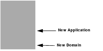 File System Showing New Domain and Applications