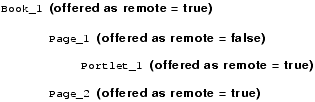 Sample Configuration 