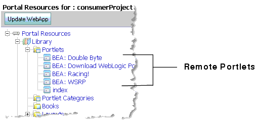 Remote Portlets Added to the Library 