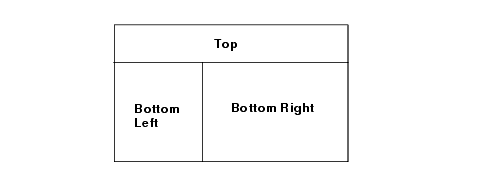 Standard Layouts: Border, Flow, and Grid