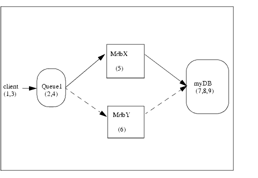 Workflow for Joe’s Order
